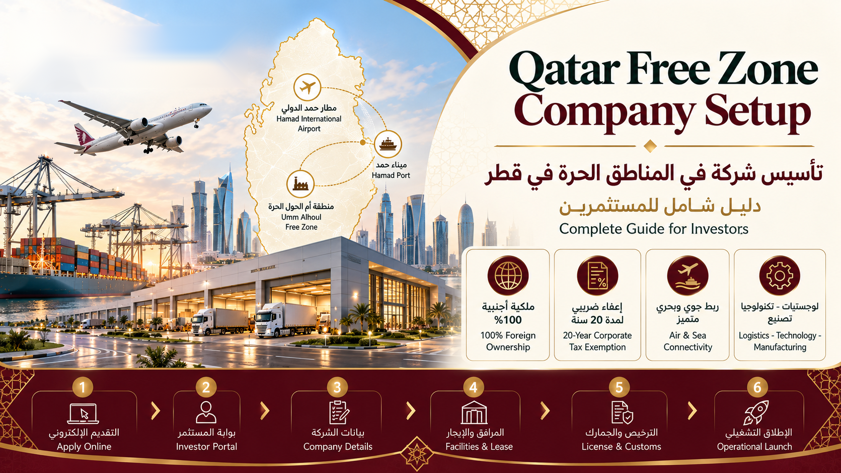 تأسيس شركة في المناطق الحرة في قطر | المزايا والخطوات والامتثال