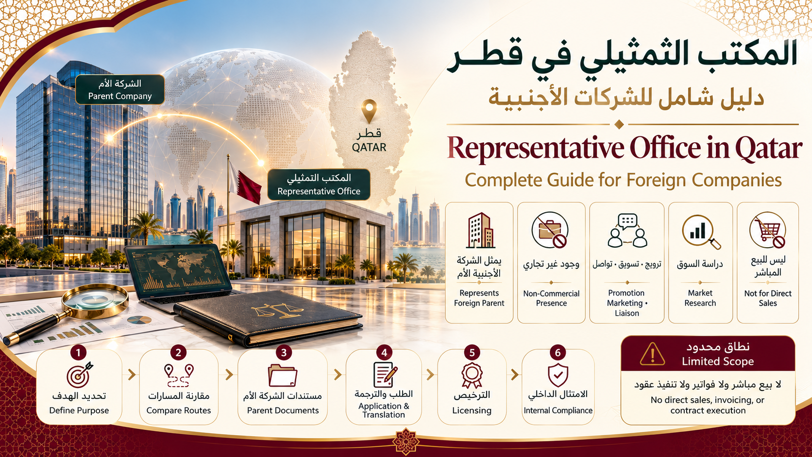 المكتب التمثيلي في قطر | دليل دخول السوق للشركات الأجنبية